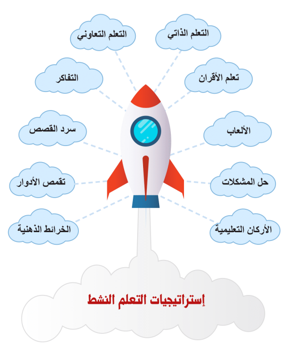 استراتيجيات التعلم النشط