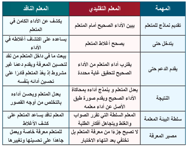 المعلم التقليدي والمعلم الناقد